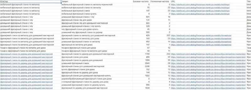 Релевантный контент и видимость