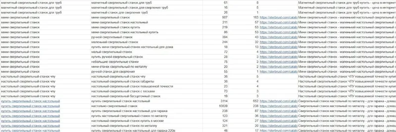 Релевантный контент и видимость