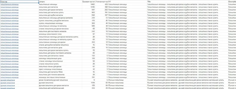 Релевантный контент и видимость