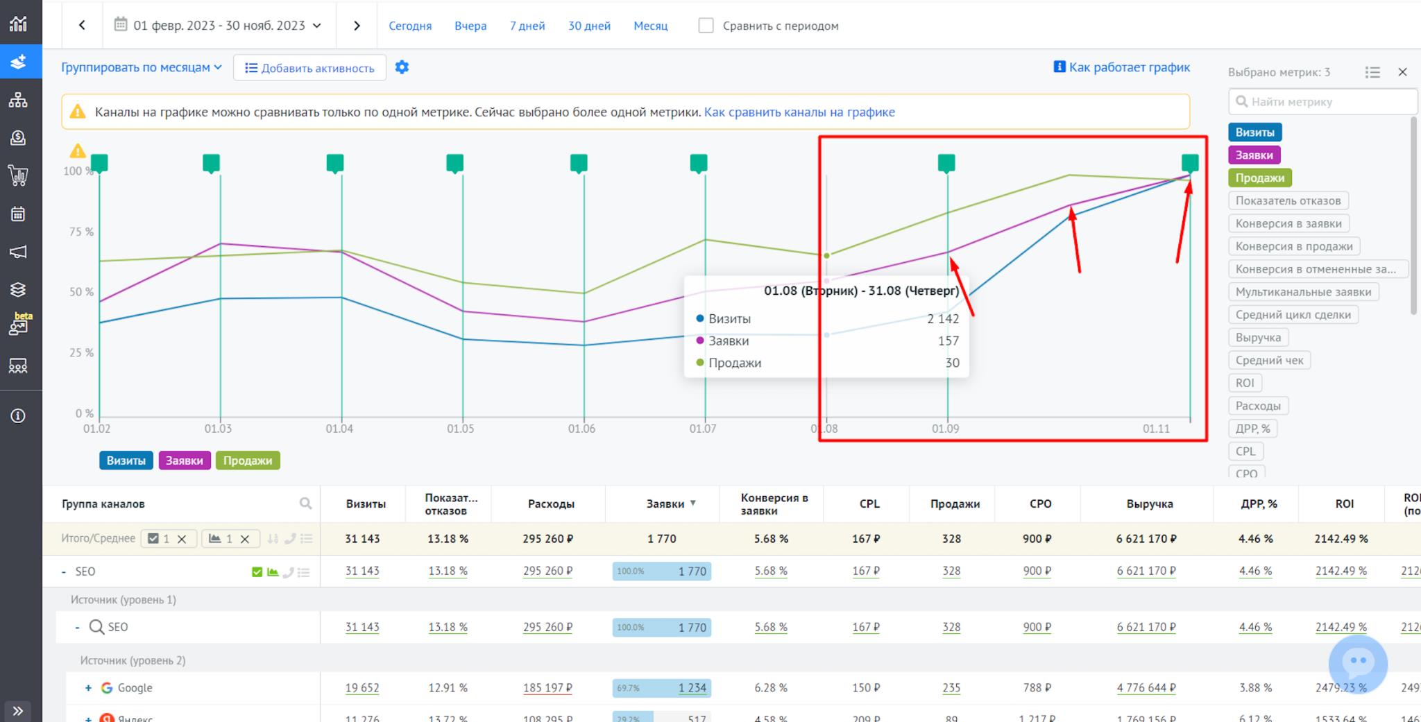 Результаты seo-пр одвижения