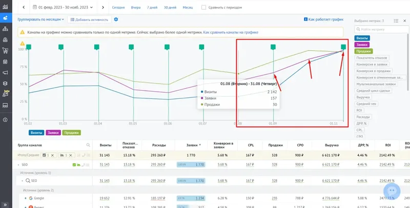 Результаты seo-продвижения