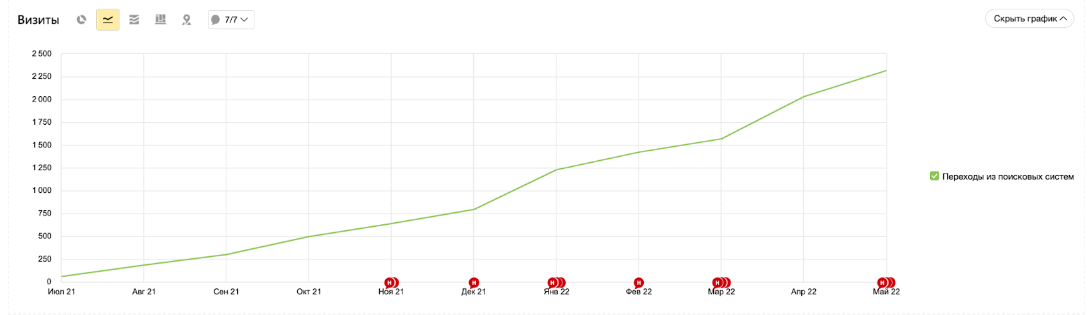 Яндекс.Метрика