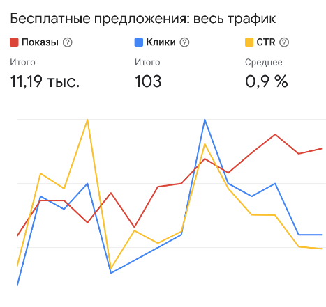 Аналитика сайта