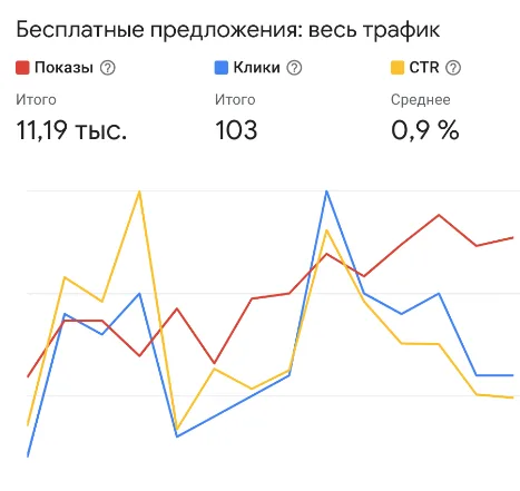 Аналитика сайта