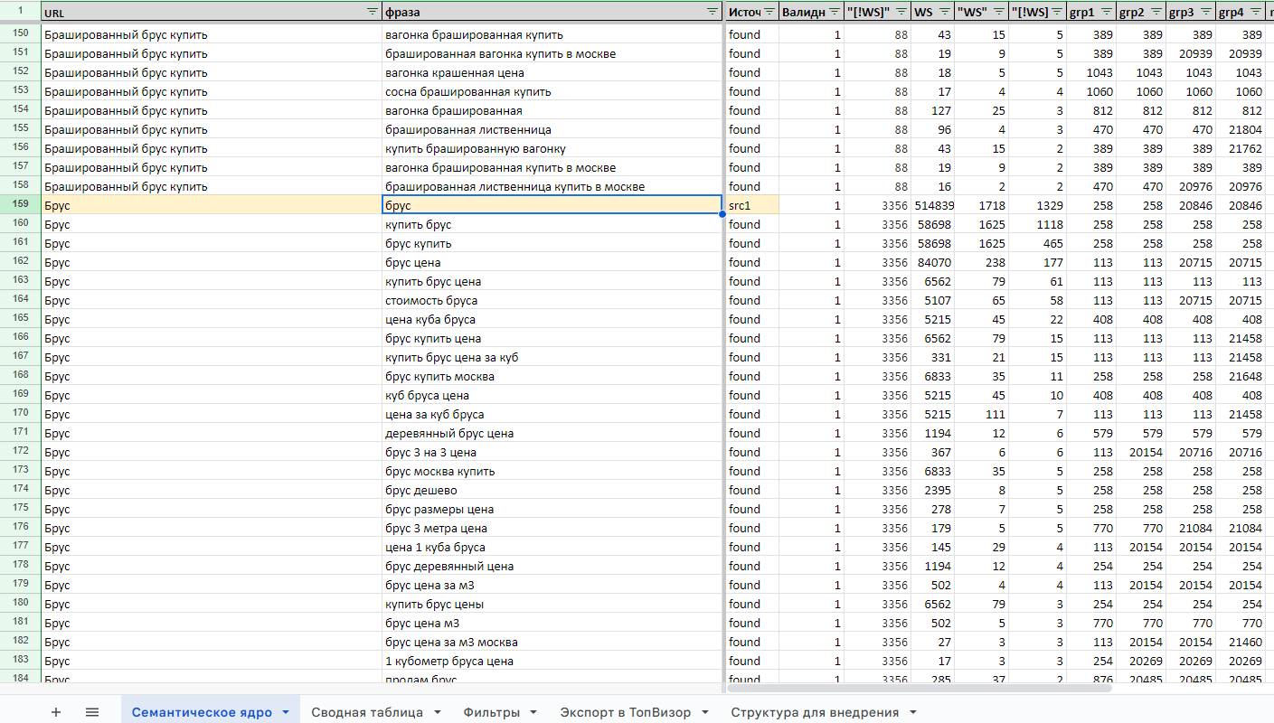 Кейс: Запуск и продвижение интернет-магазина на OpenCart с нуля