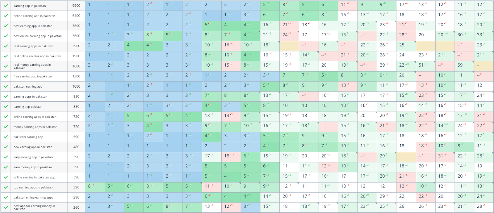 Результаты продвижения приложения для заработка в Пакистане