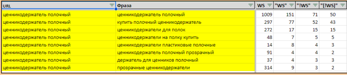 Скриншот семантического ядра