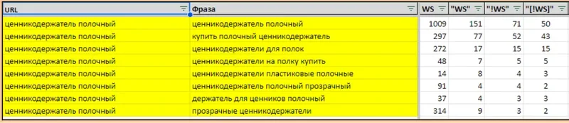 Скриншот семантического ядра