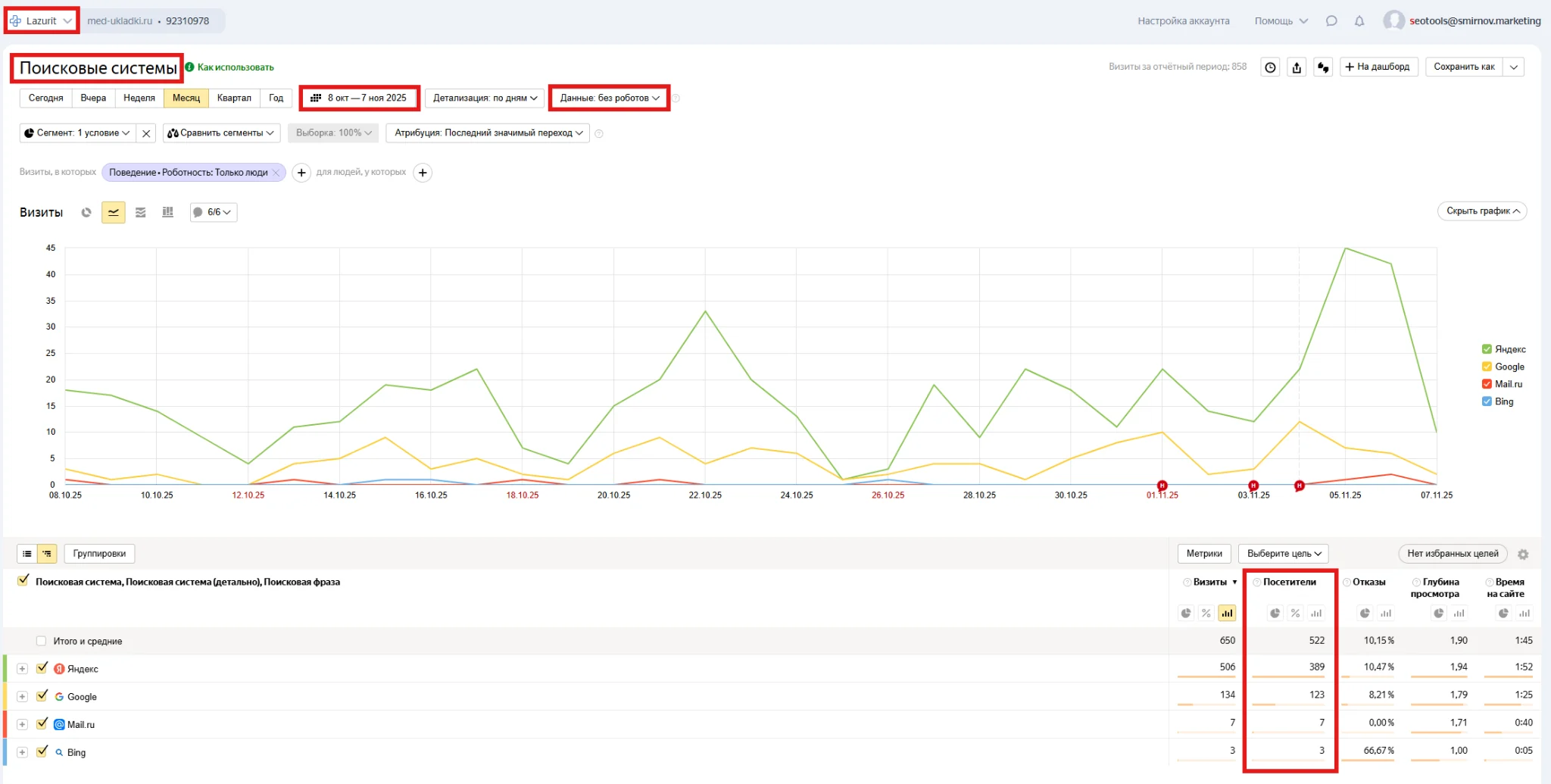Сайт med-ukladki.ru на старте работ