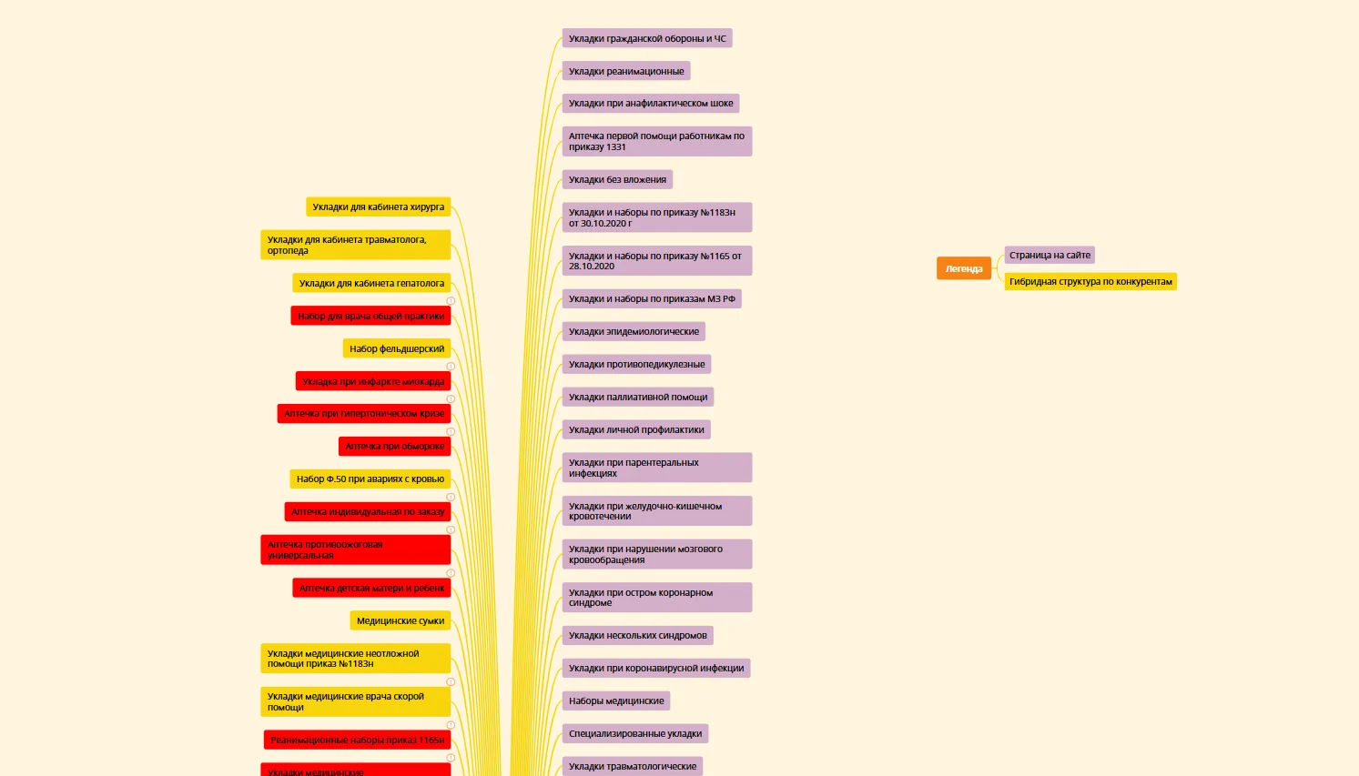 Коммерческий анализ конкурентов