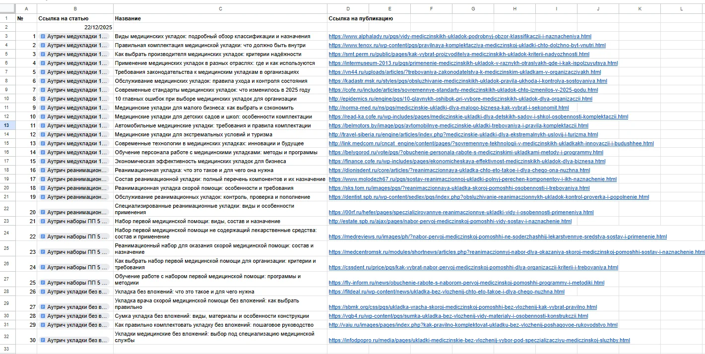Ссылочная стратегия проекта med-ukladki.ru