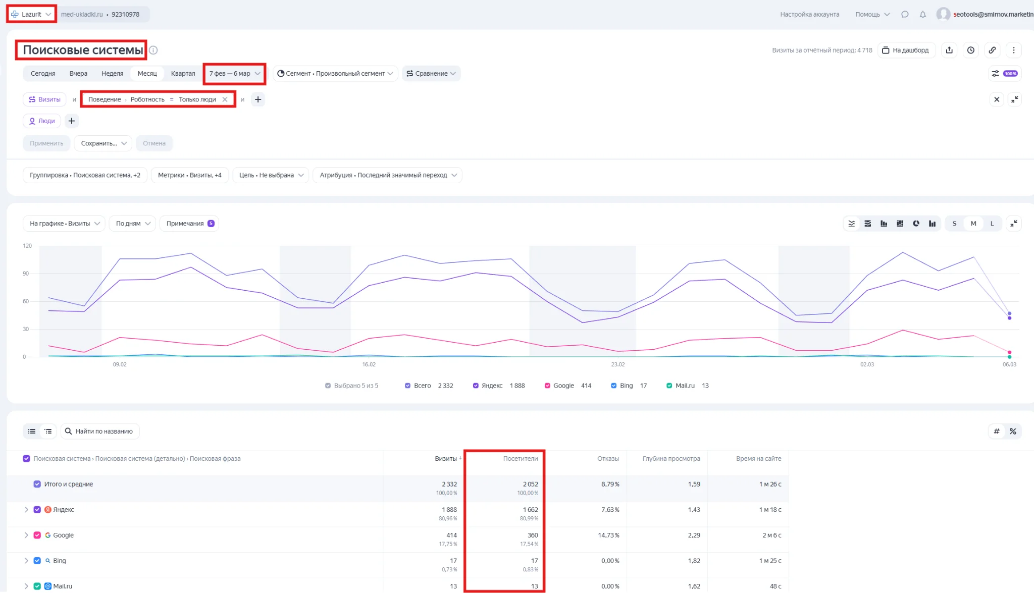 График роста трафика med-ukladki.ru