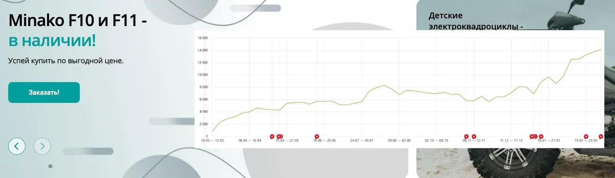 Рост продаж на 38% и выход в ТОП для интернет-магазина «Тарантасик»