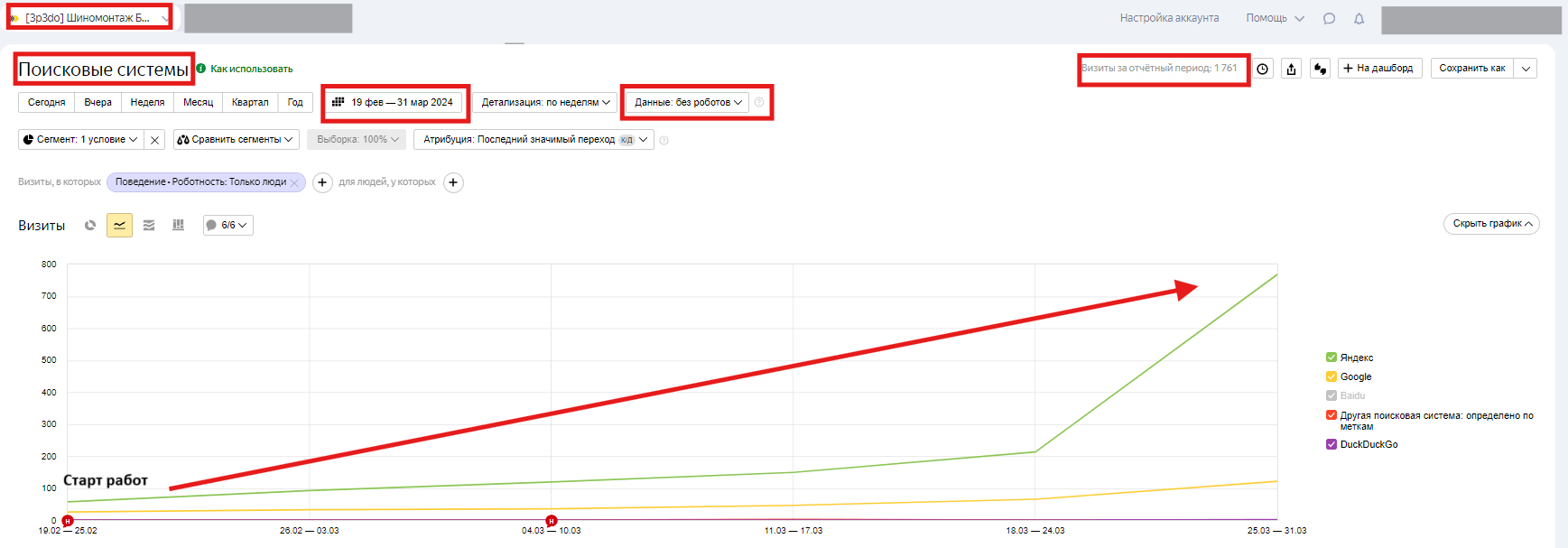 Результаты seo-продвижения