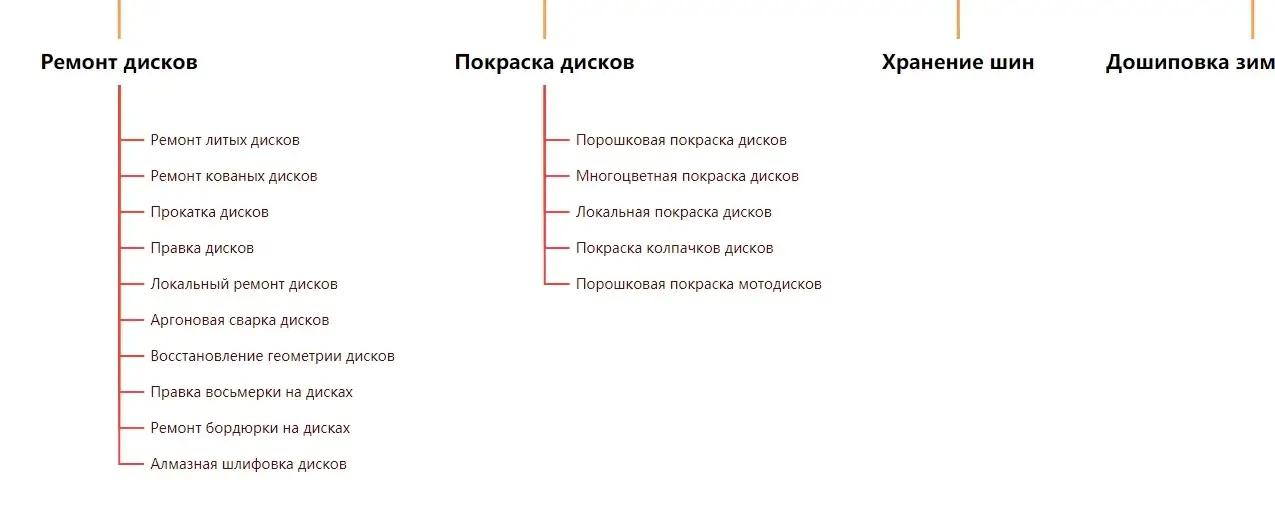 Гибридная структура сайта