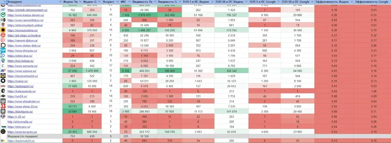 Скриншот анализ а конкурентов