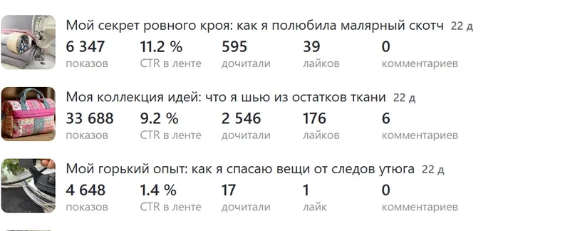 Рост позиций в Google