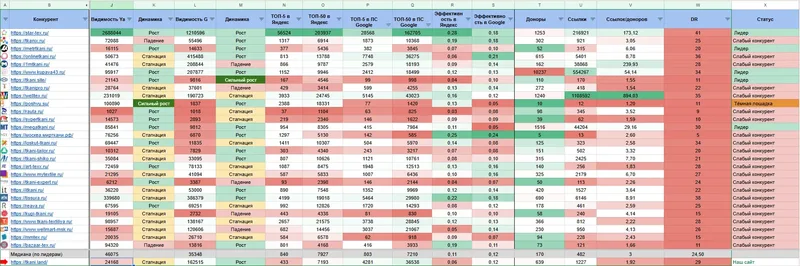 Примеры контента и роста поискового спроса