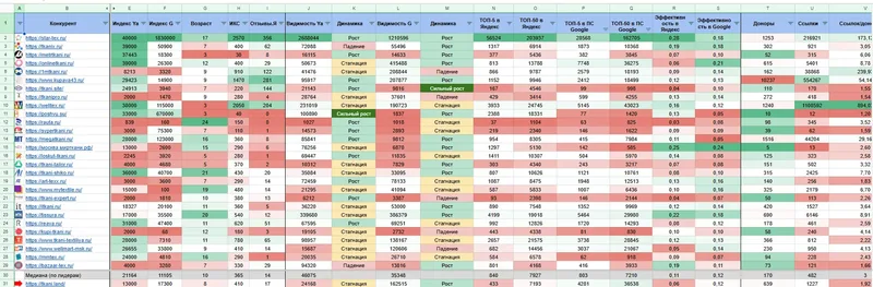 SEO начинает обгонять контекстную рекламу