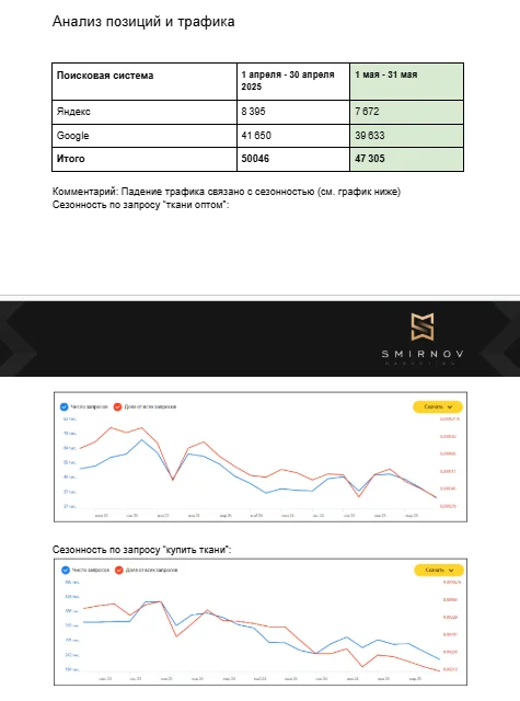 Рост трафика из Яндекса