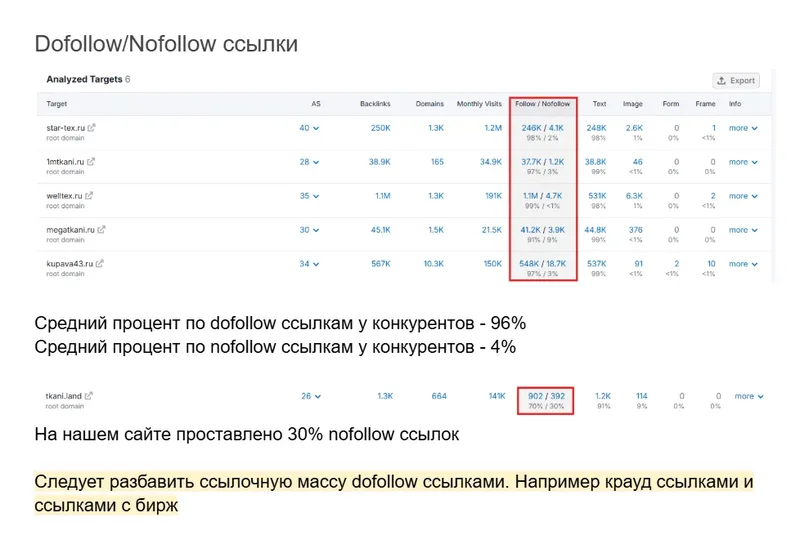 Новая структура и страницы по применению ткани