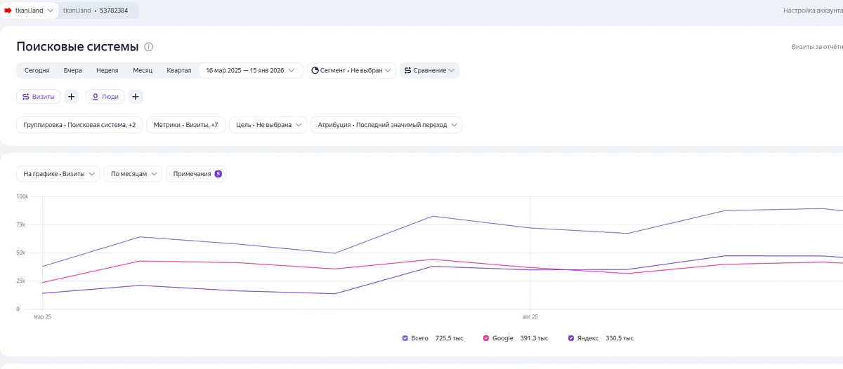AI-упоминания и дополнительная видимость