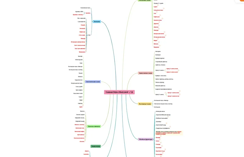 Развитие внешних каналов и AI-видимости