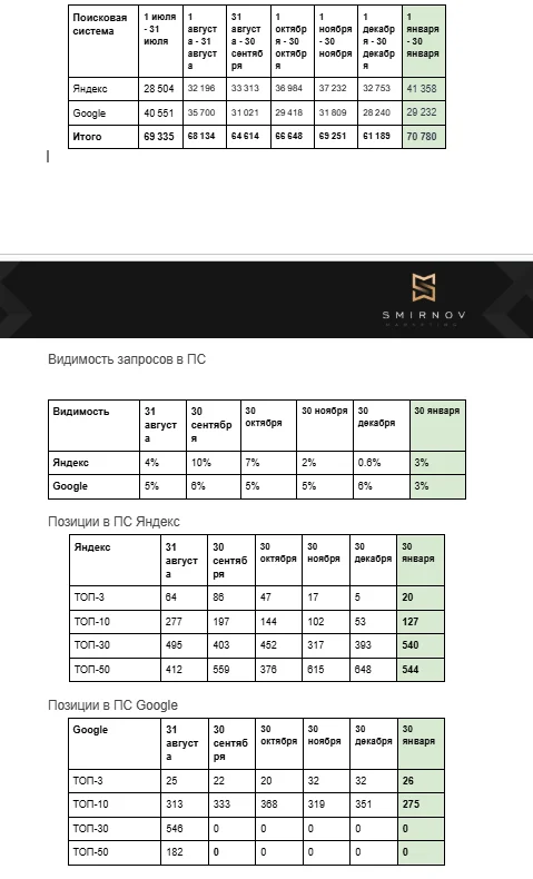 Сравнение SEO и контекстной рекламы