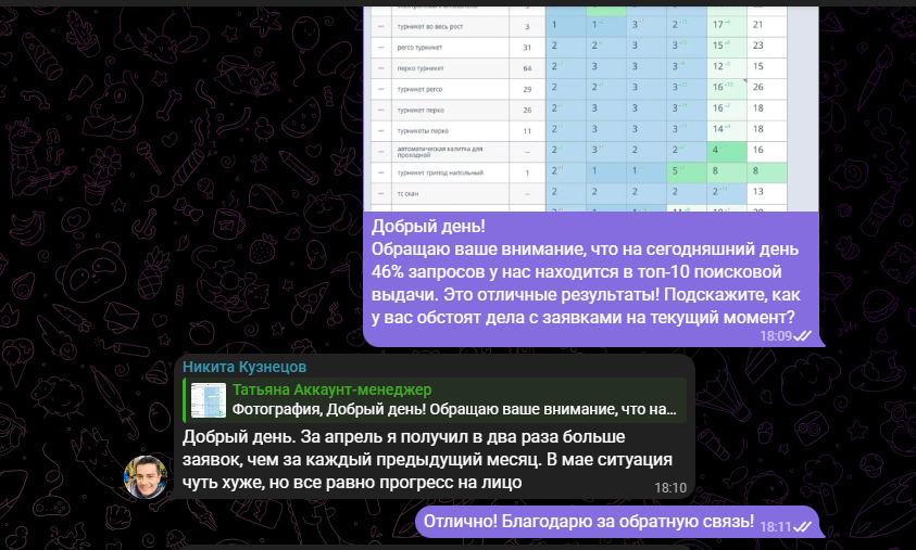 Скриншот позиций Яндекса