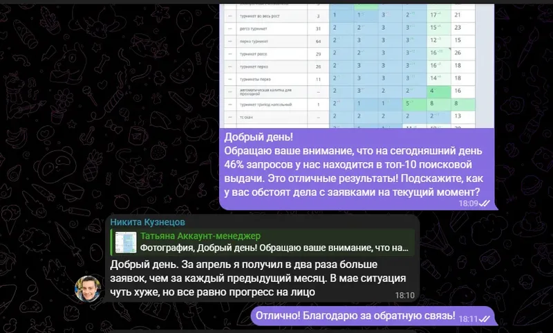 Скриншот позиций Яндекса