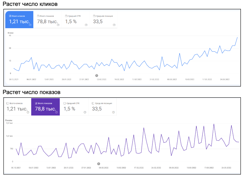 Наращивание ссылочной массы сайта