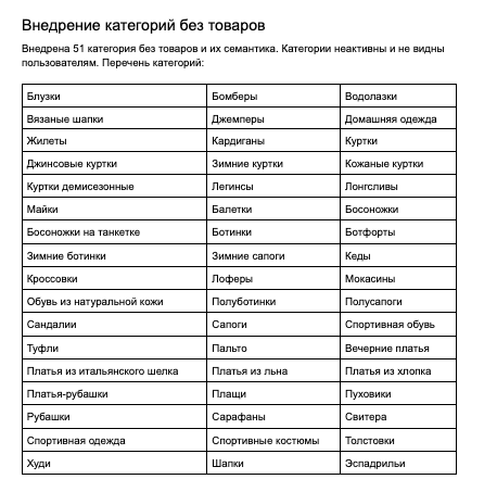 Обновление структуры сайта