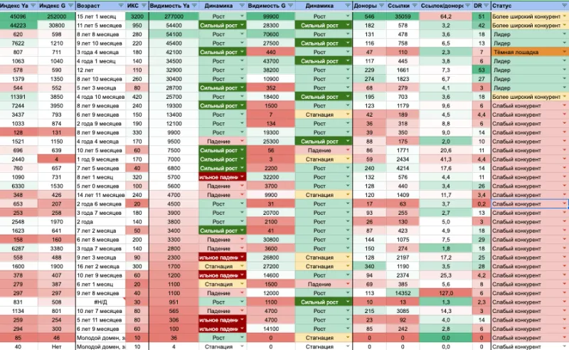 Анализ ниши