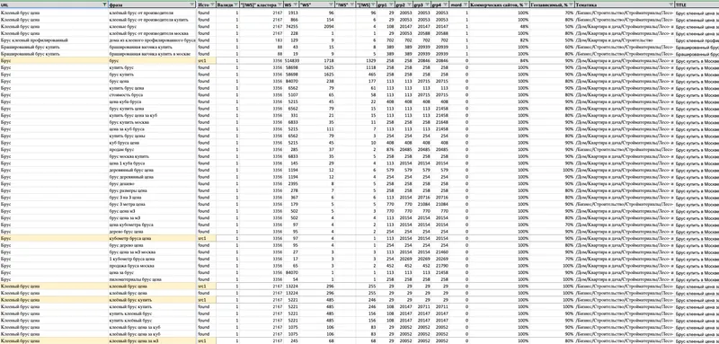 Создание объявлений