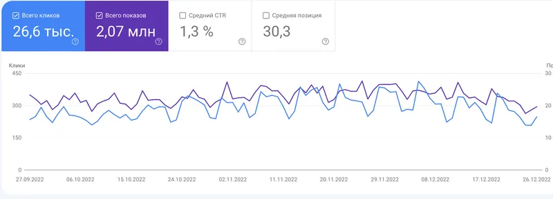 SEO для Авито