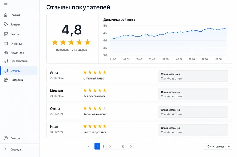 Оформление магазина