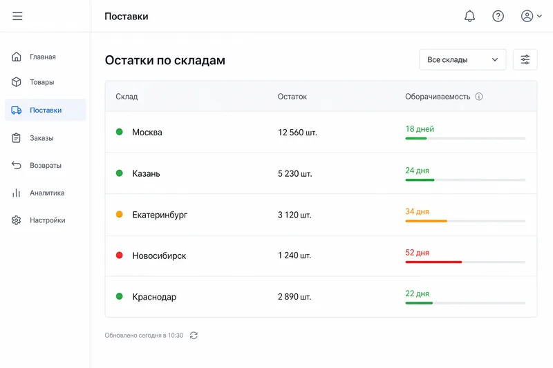 Работа с отзывами