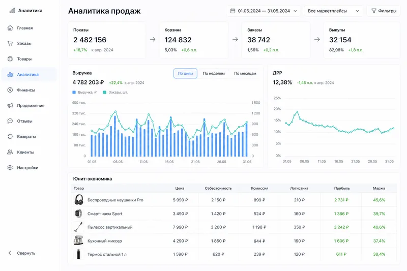 SEO для Авито