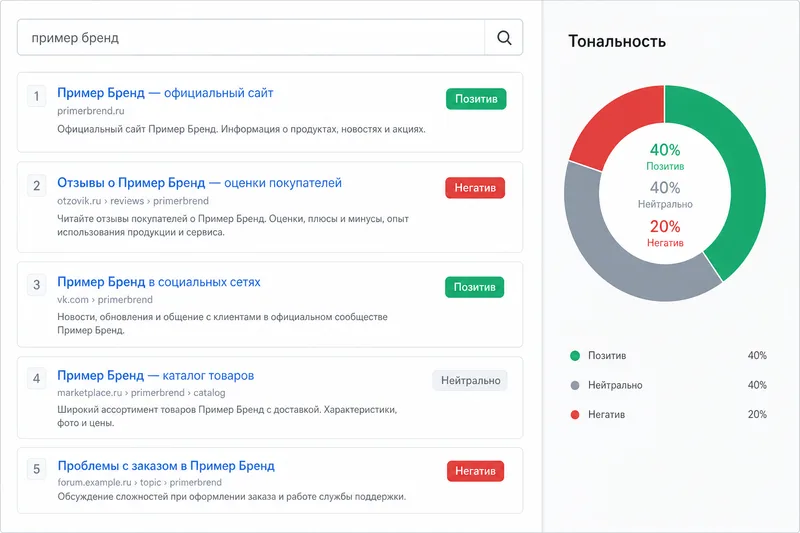 Аудит и тональность