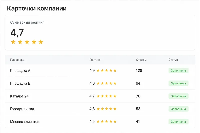 Сбор реальных отзывов