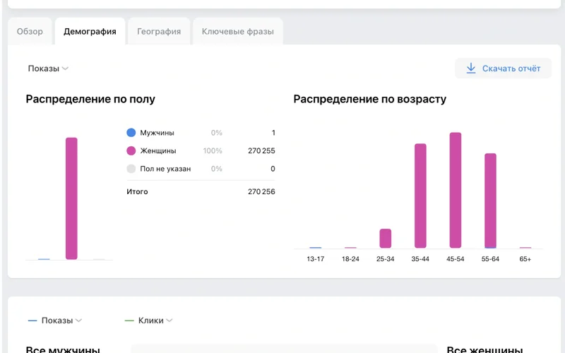 Анализ ЦА