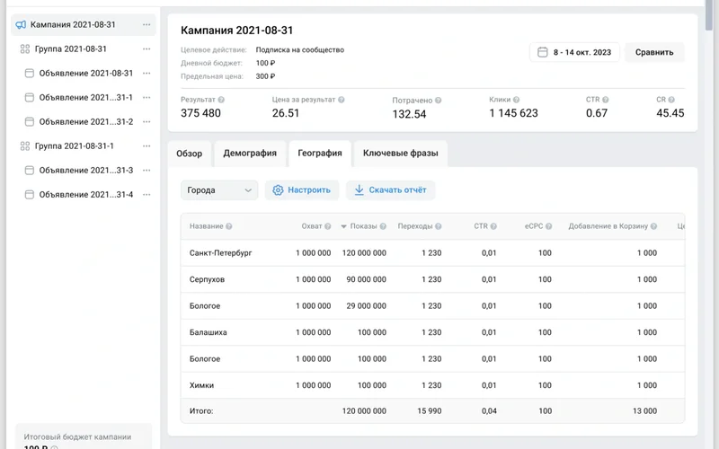 Настройка кампаний